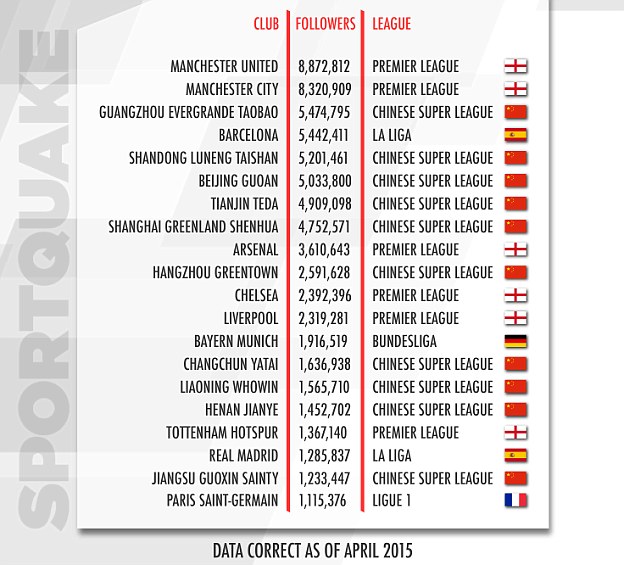 most followed clubs on weibo.jpg