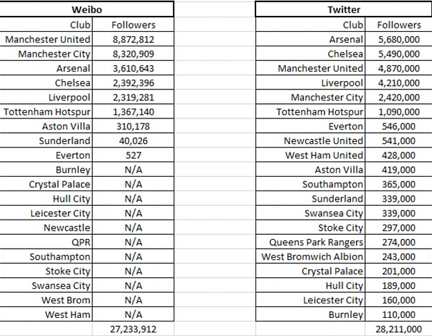 weibo followers.jpg