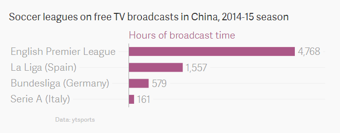 European leagues in China.png