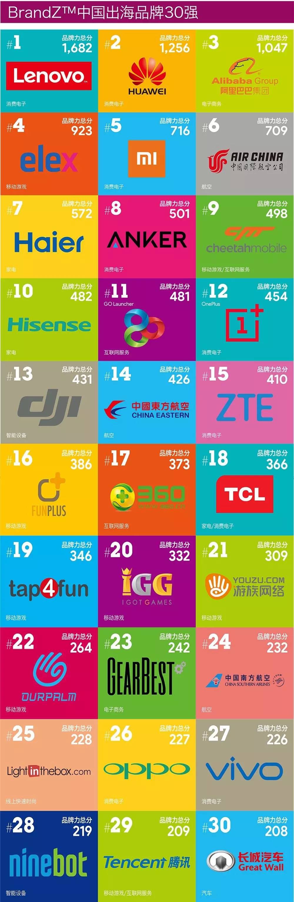 Chinese Global Brand Builders 2017 1.jpg