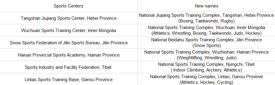 National Sports Training Complex.png