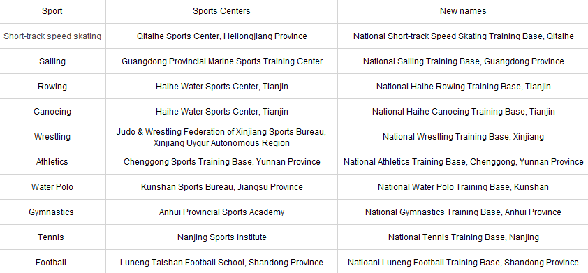 National Individual Sports Training Base.png