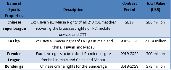 Major soccer broadcast deals for Suning Sports.png