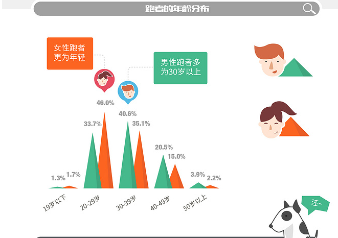 Spartan Race running group age.png